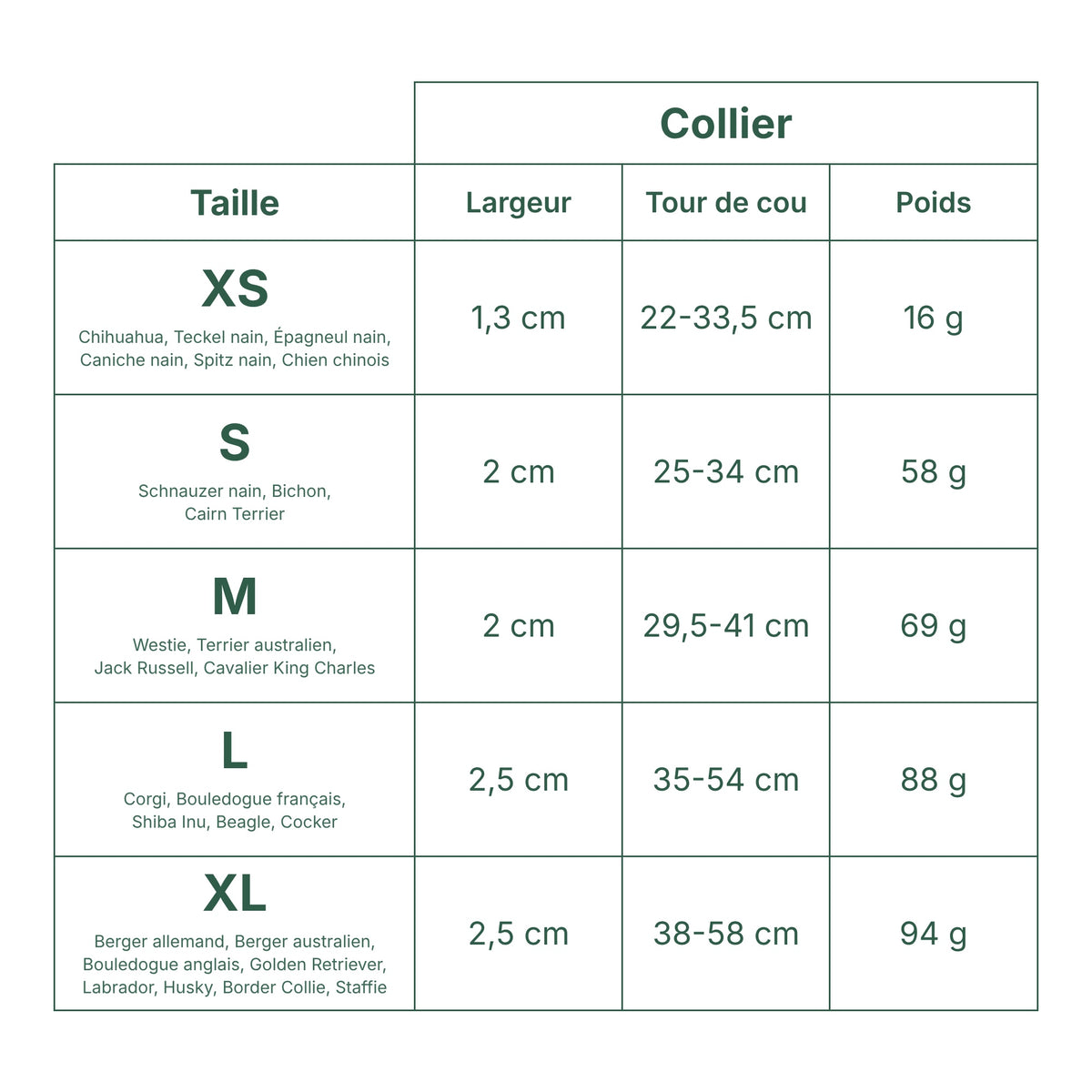 Guide des tailles des colliers WOOLY : largeur, tour de cou et poids du XS au XL